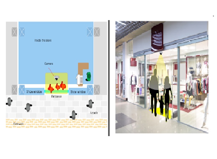 Cong-nghe-may-dem-nguoi-ra-vao-mang-den-cho-cua-hang-nhung-loi-ich-thiet-thuc